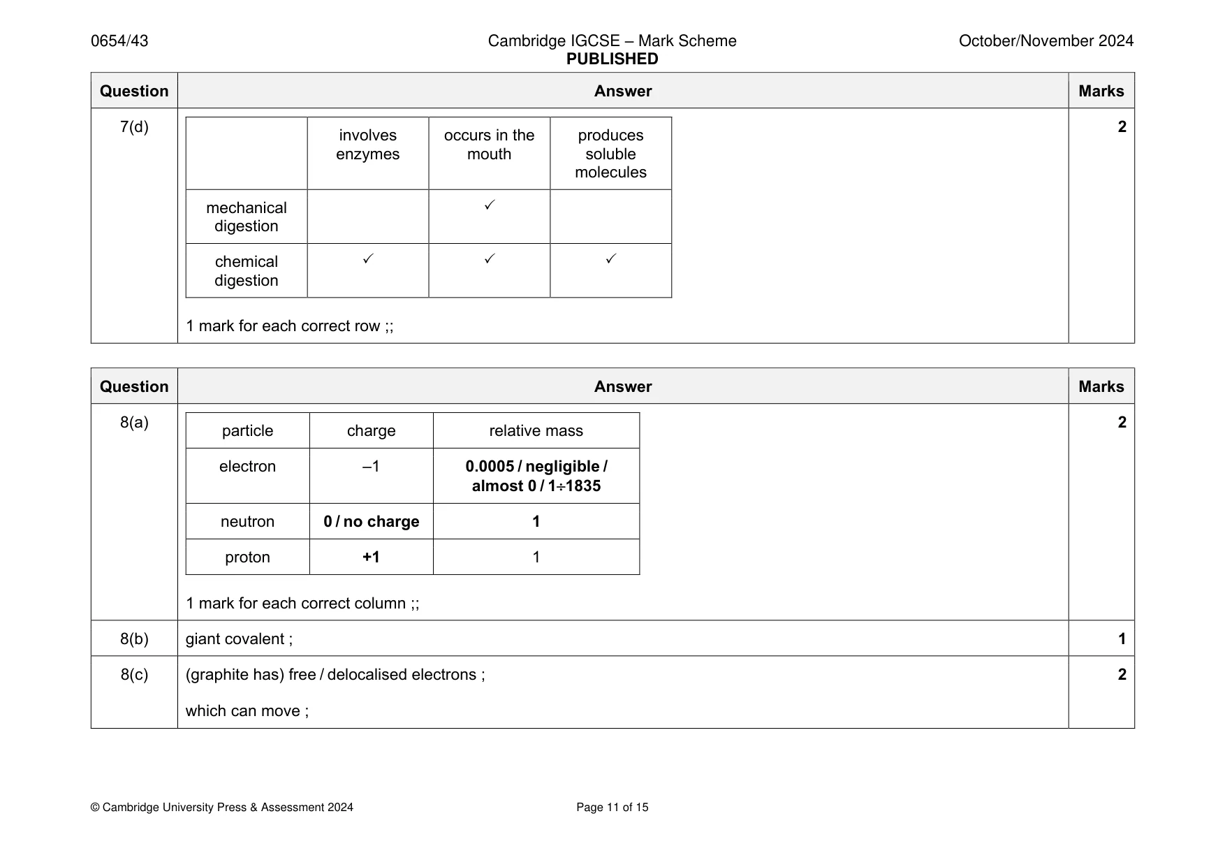 Mark scheme, page 11 of 15