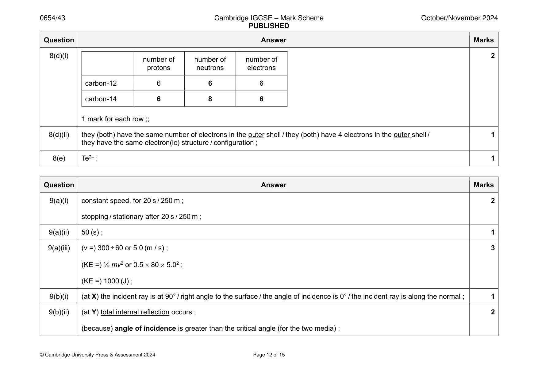 Mark scheme, page 12 of 15