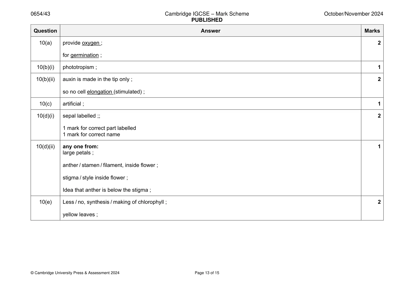 Mark scheme, page 13 of 15