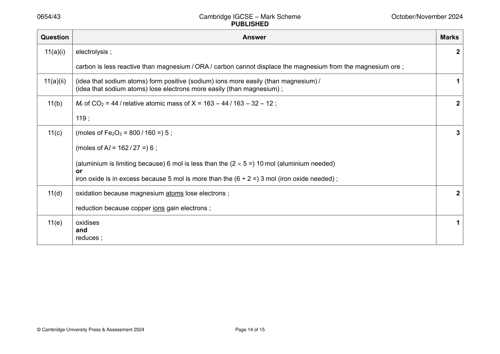 Mark scheme, page 14 of 15