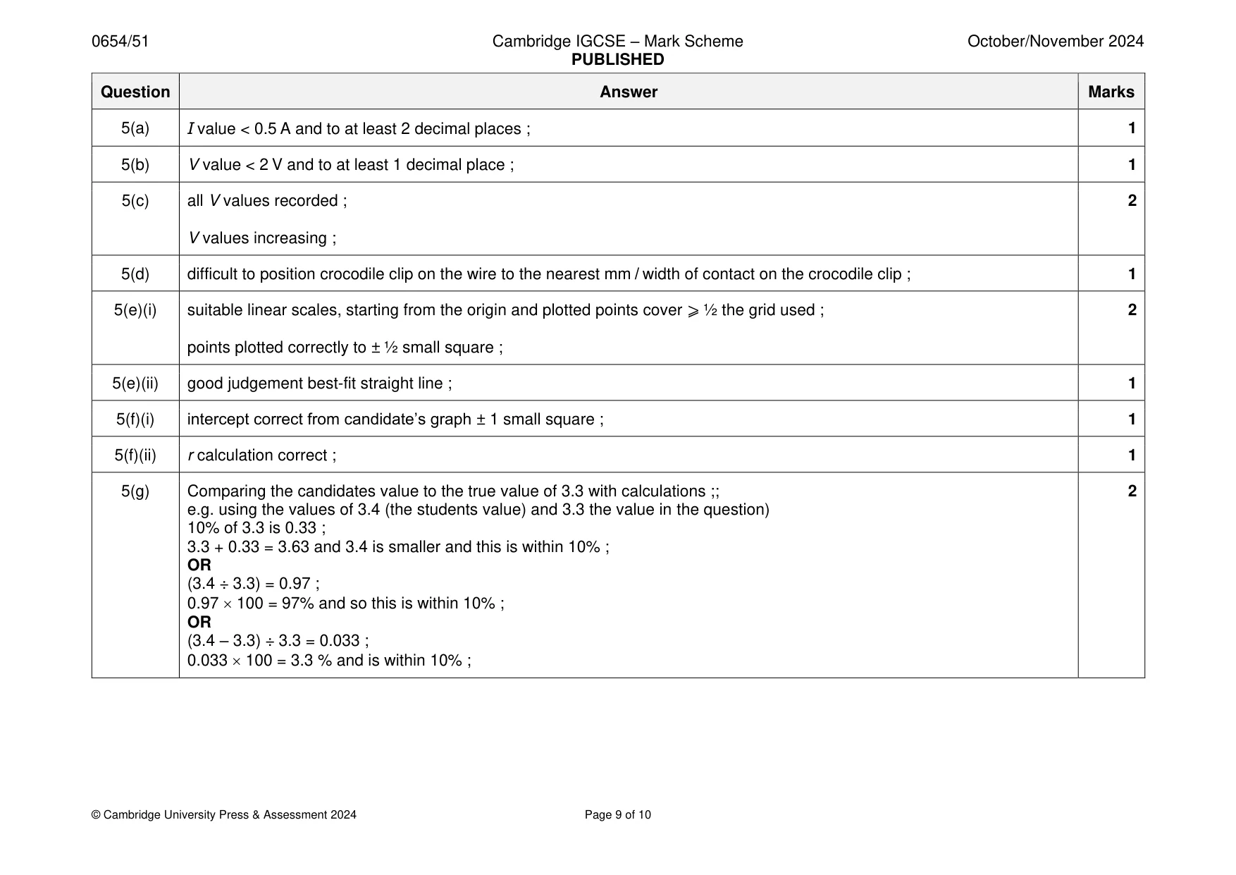 Mark scheme, page 9 of 10