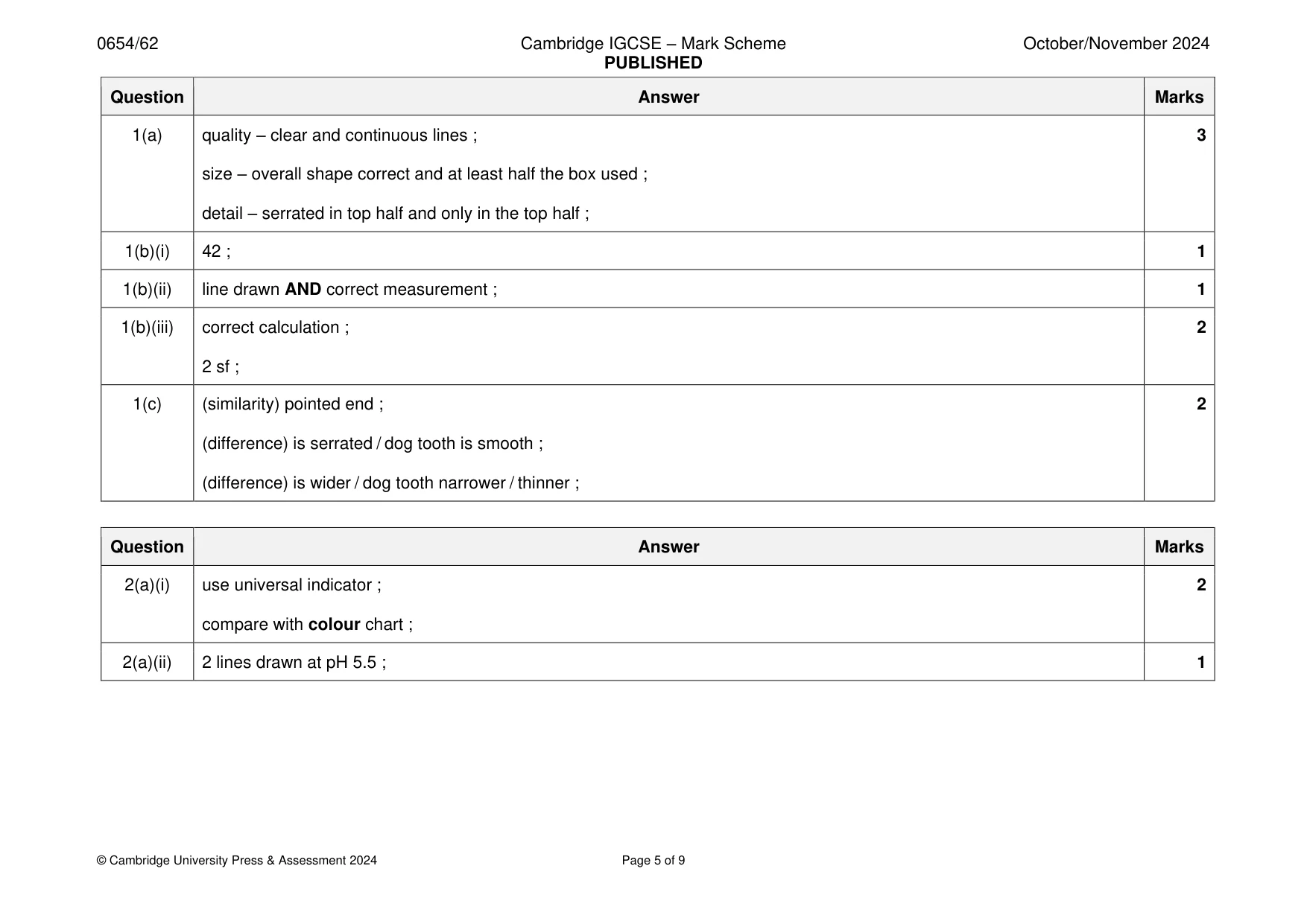 Mark scheme, page 5 of 9