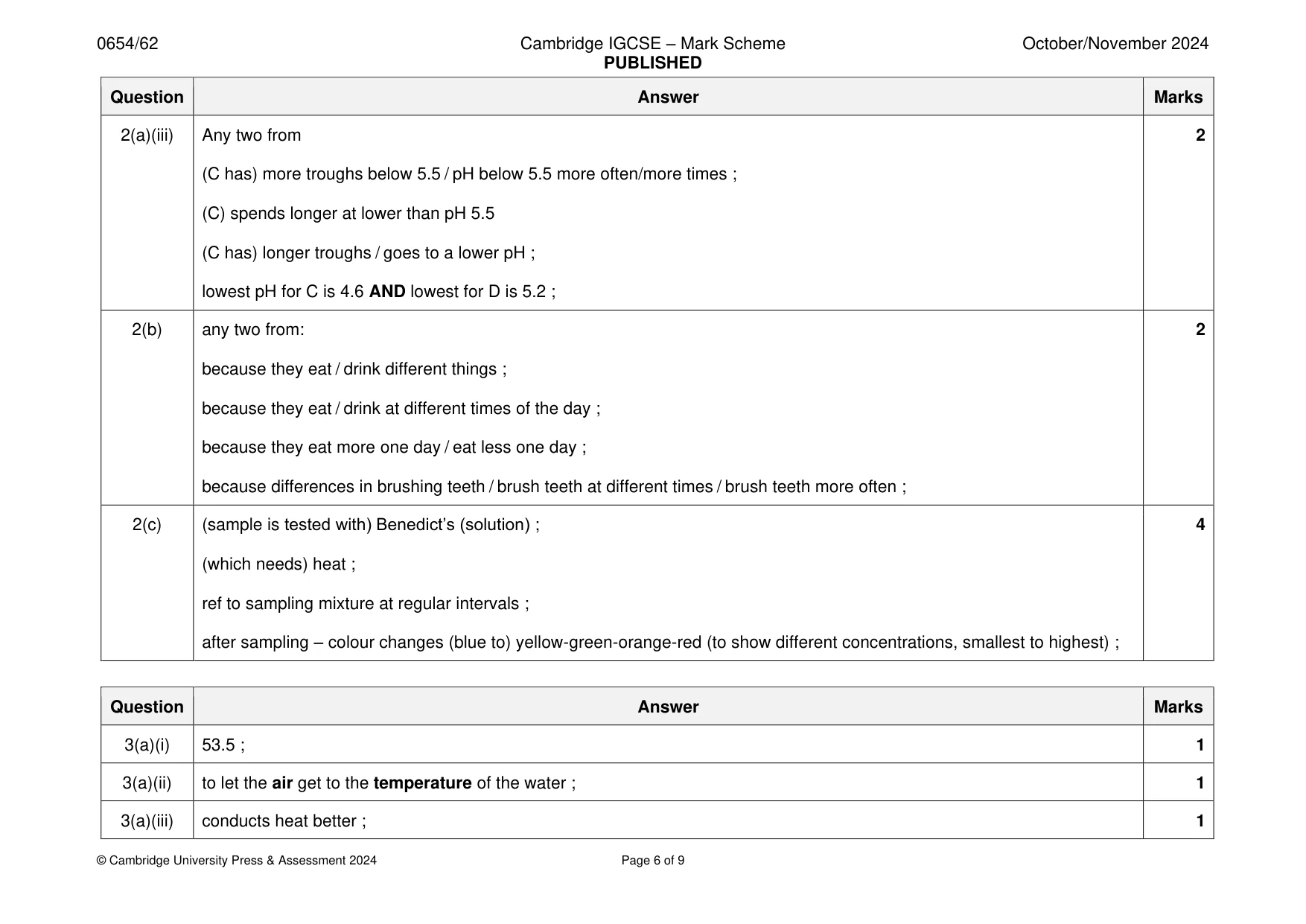 Mark scheme, page 6 of 9