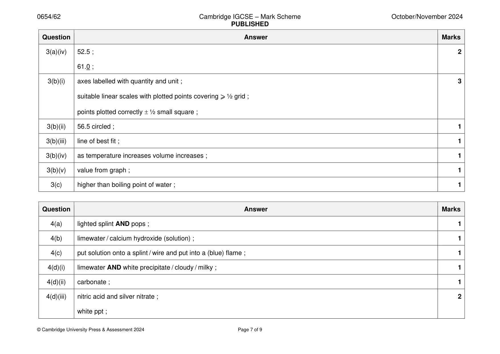 Mark scheme, page 7 of 9
