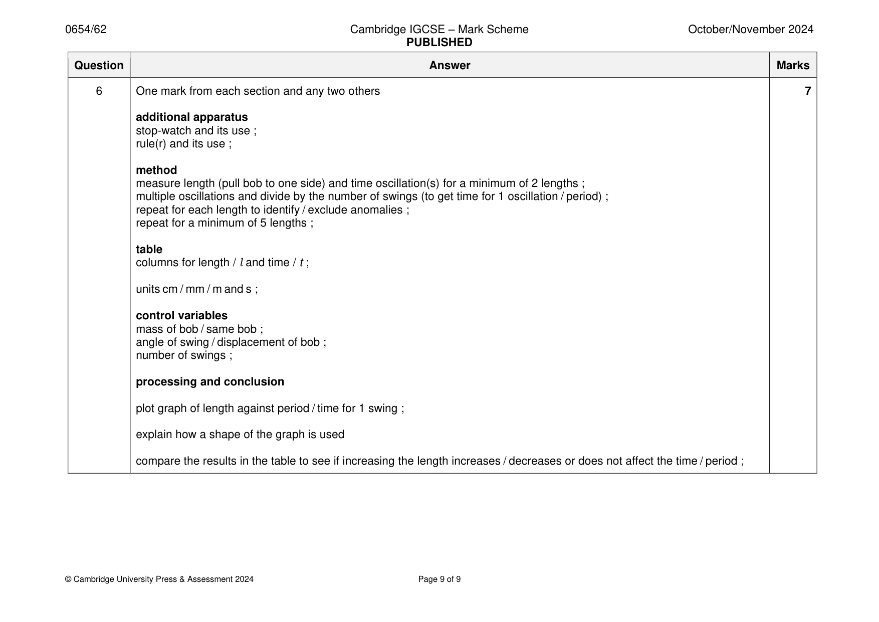 Mark scheme, page 9 of 9