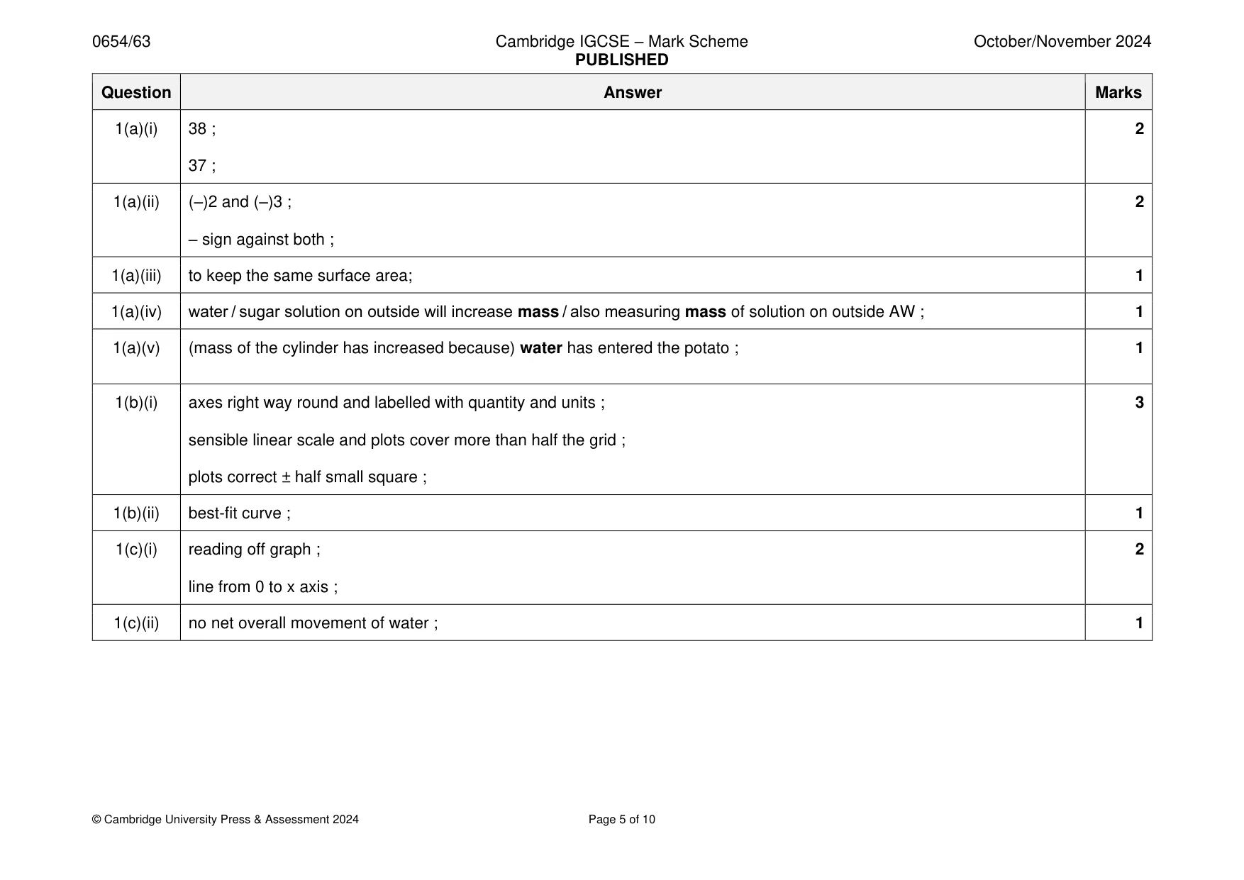 Mark scheme, page 5 of 10