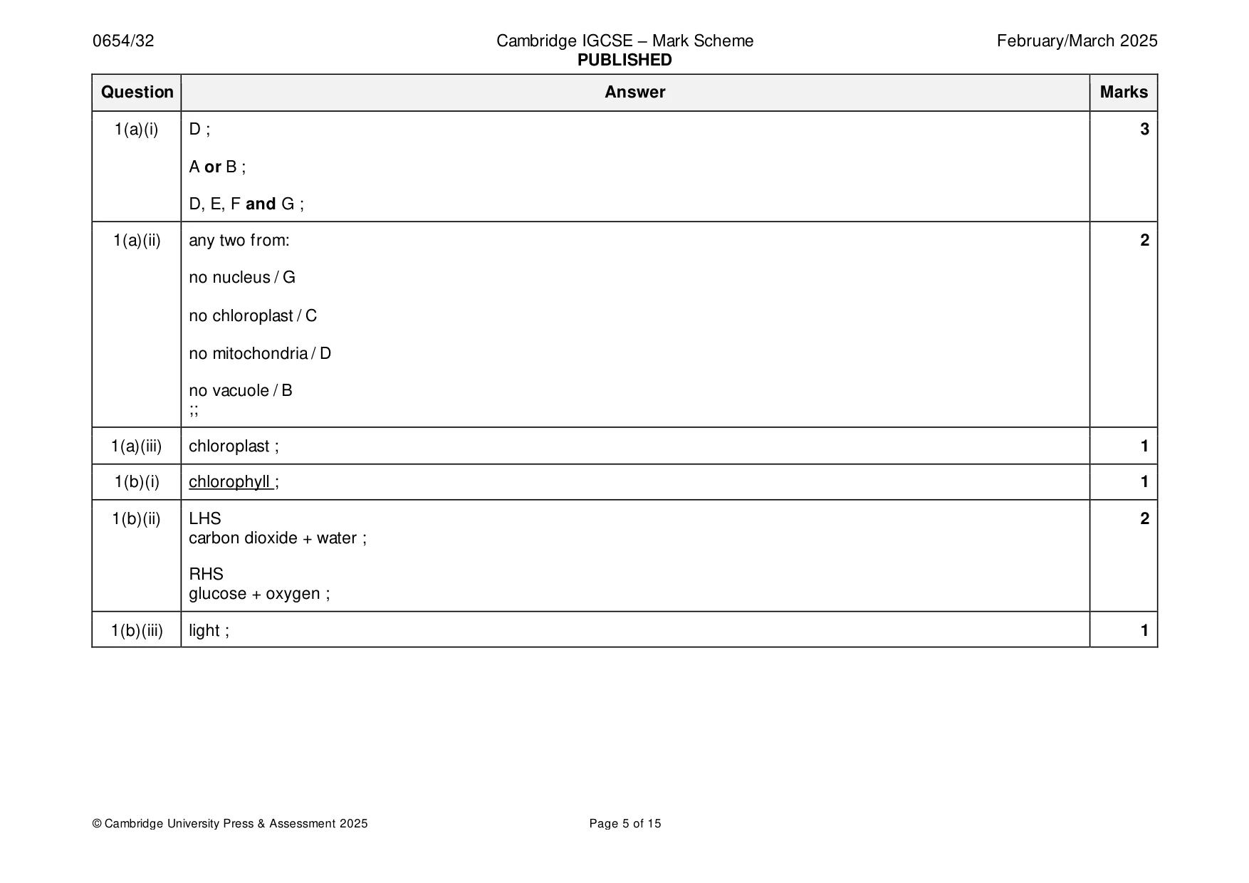 Mark scheme, page 5 of 15