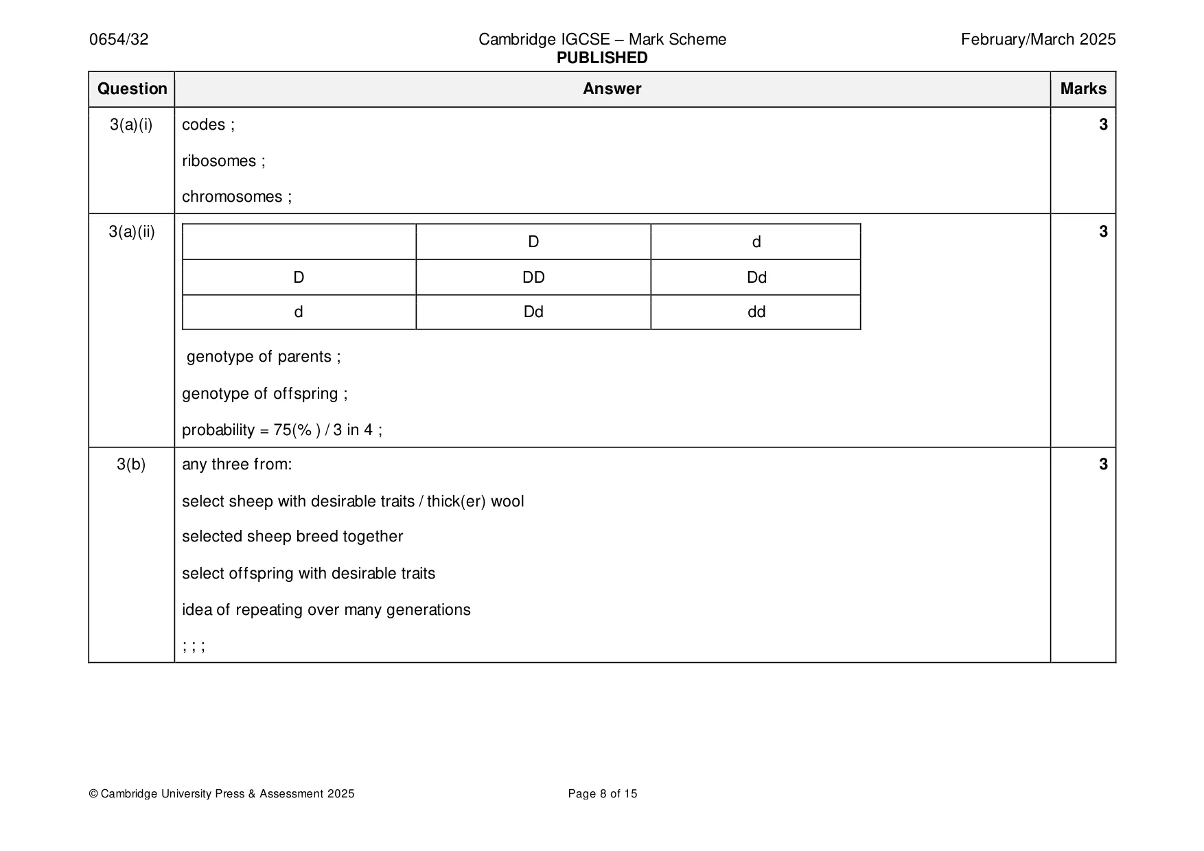 Mark scheme, page 8 of 15