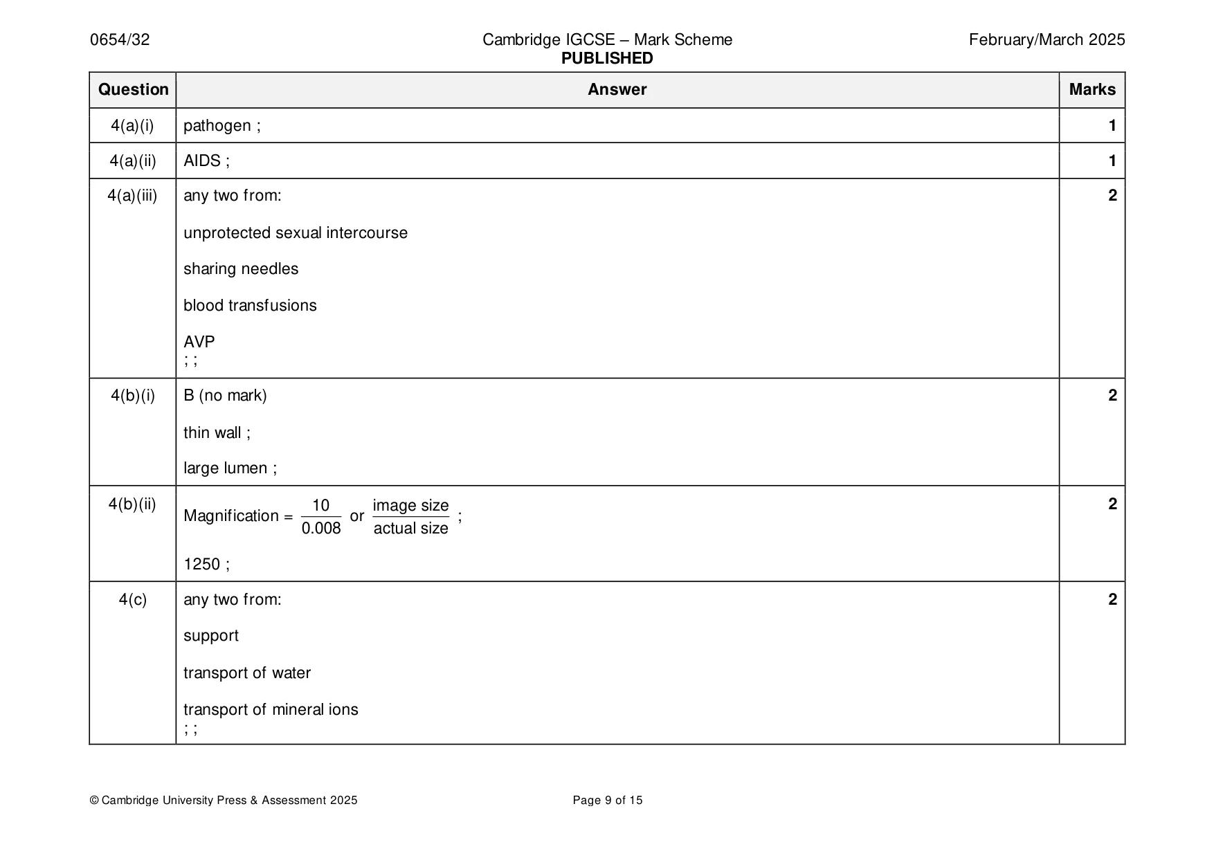 Mark scheme, page 9 of 15