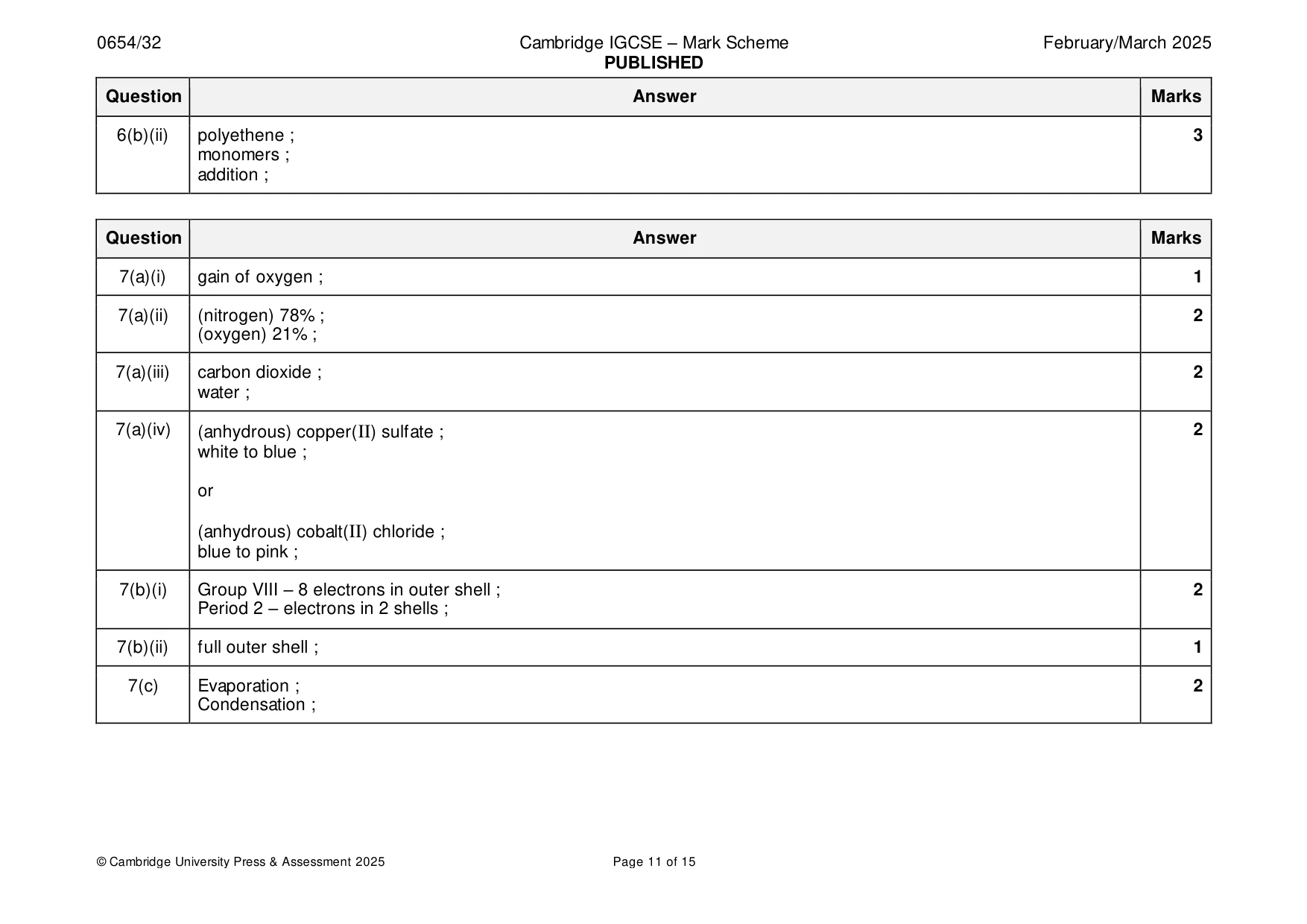 Mark scheme, page 11 of 15