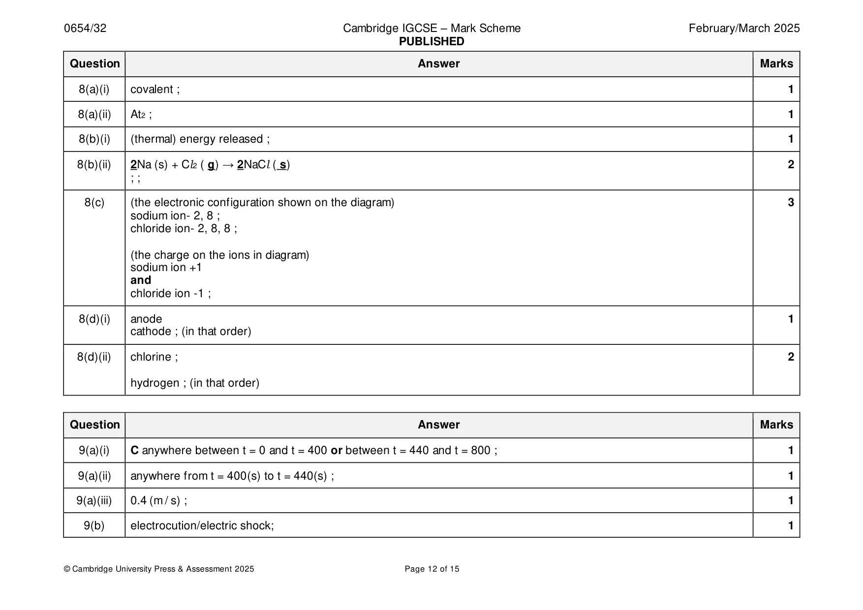 Mark scheme, page 12 of 15