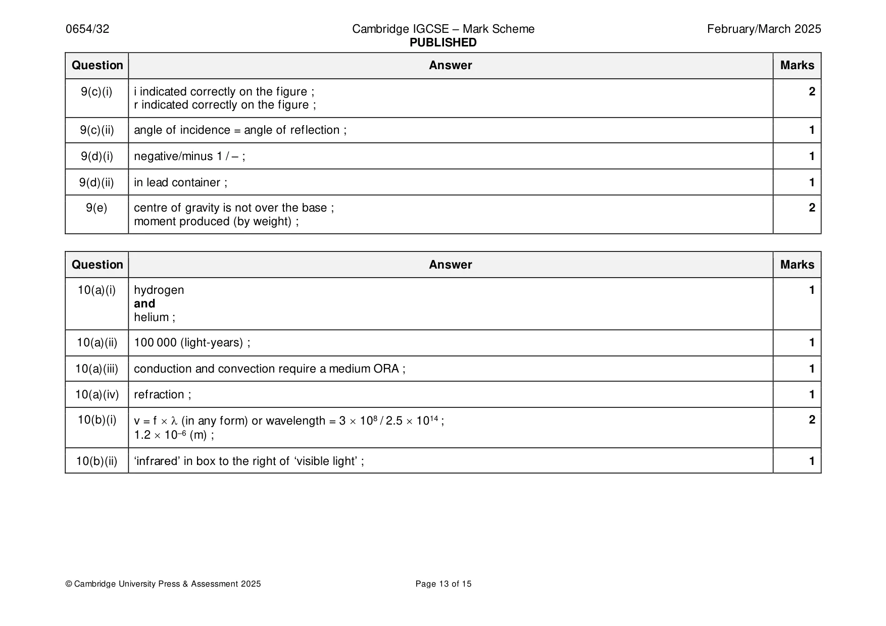 Mark scheme, page 13 of 15