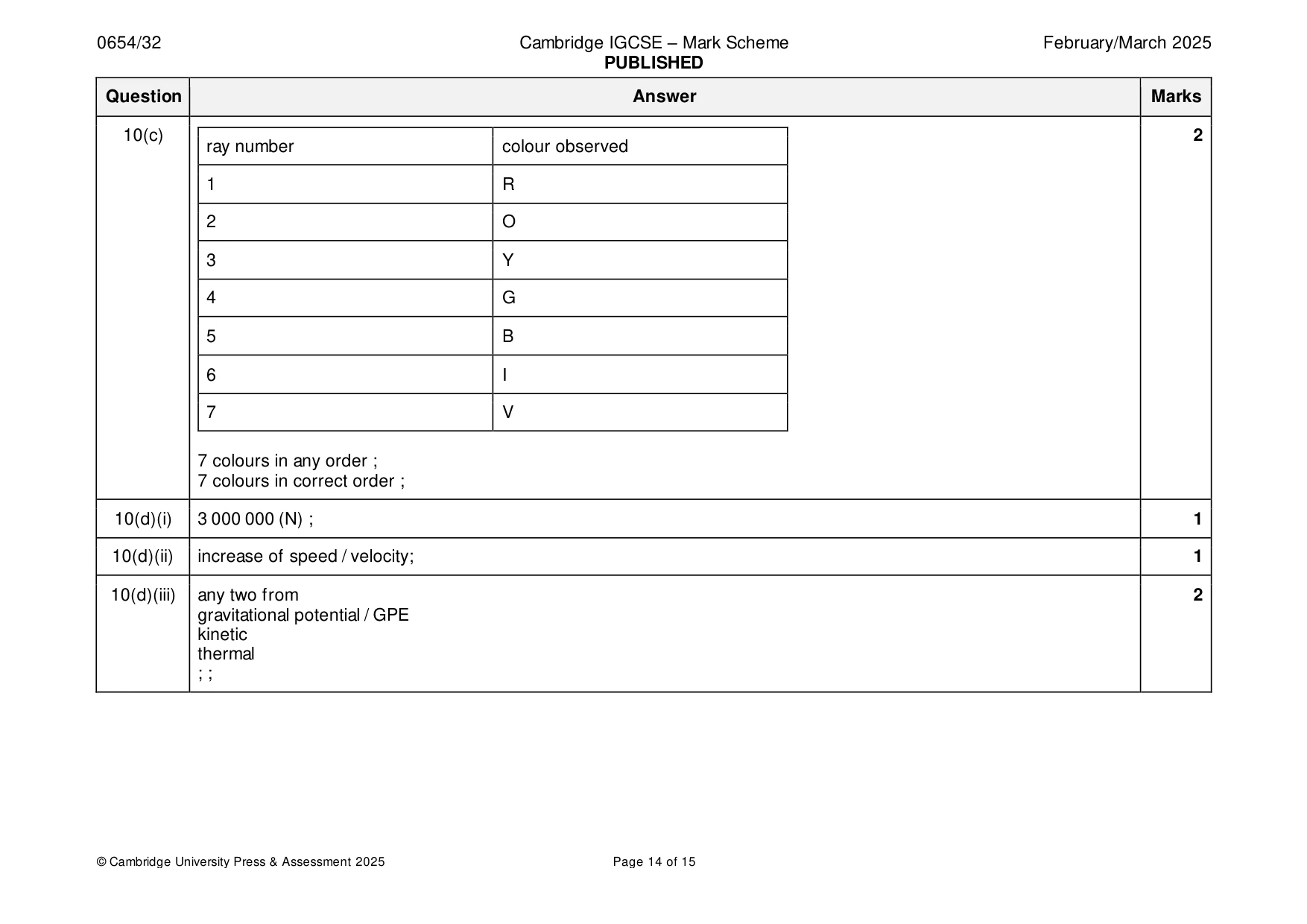Mark scheme, page 14 of 15