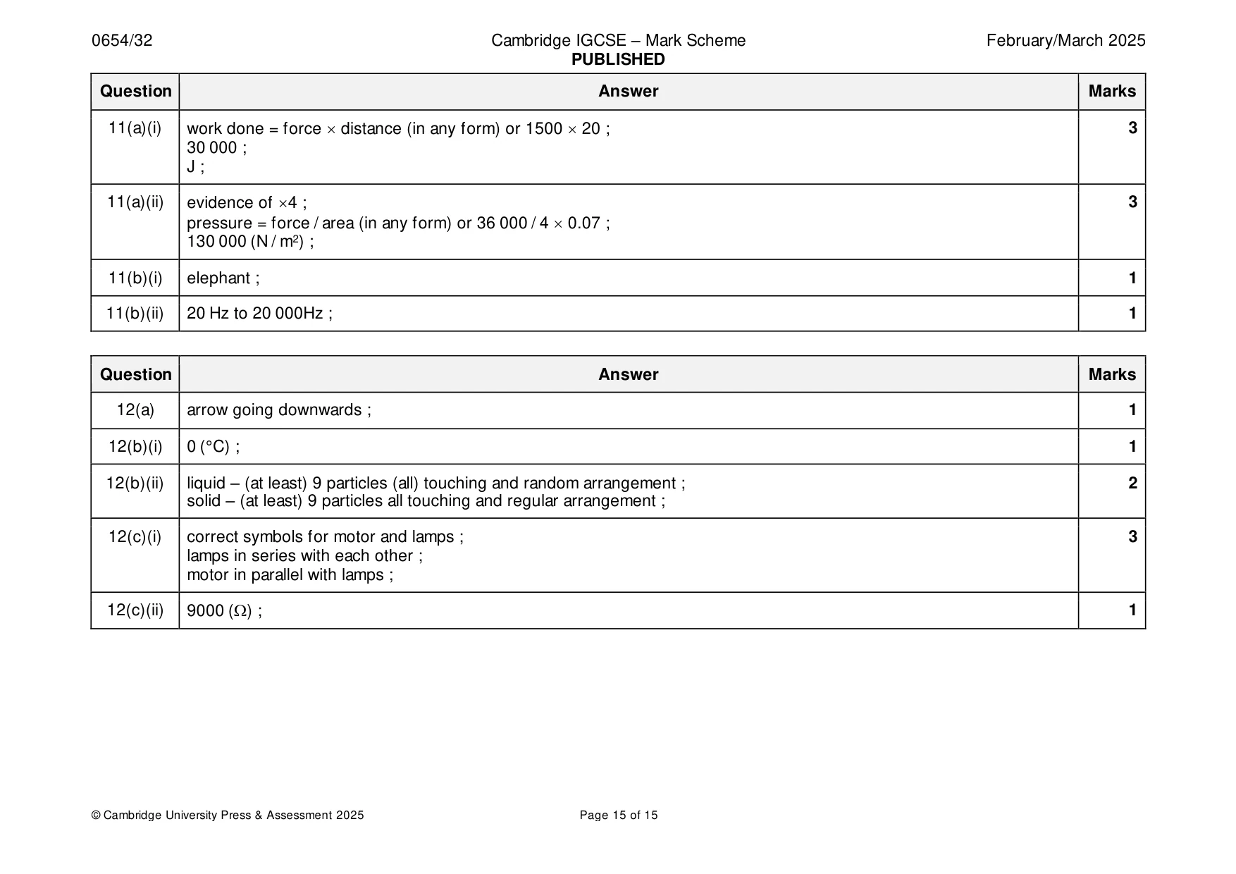 Mark scheme, page 15 of 15