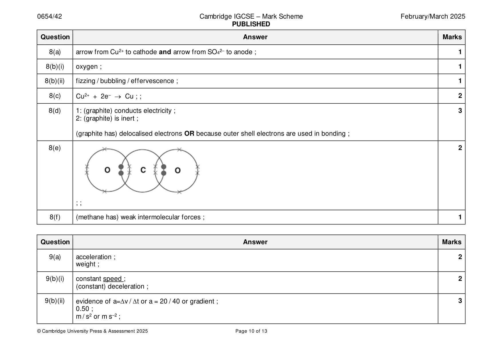 Mark scheme, page 10 of 13