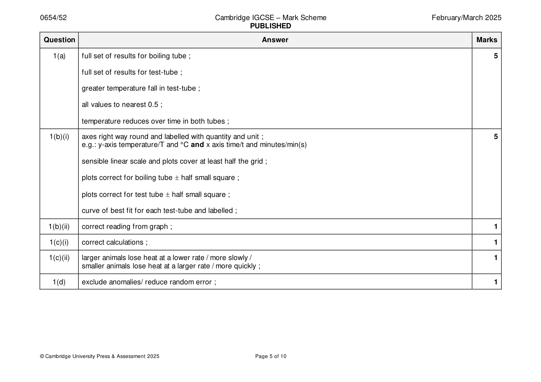 Mark scheme, page 5 of 10