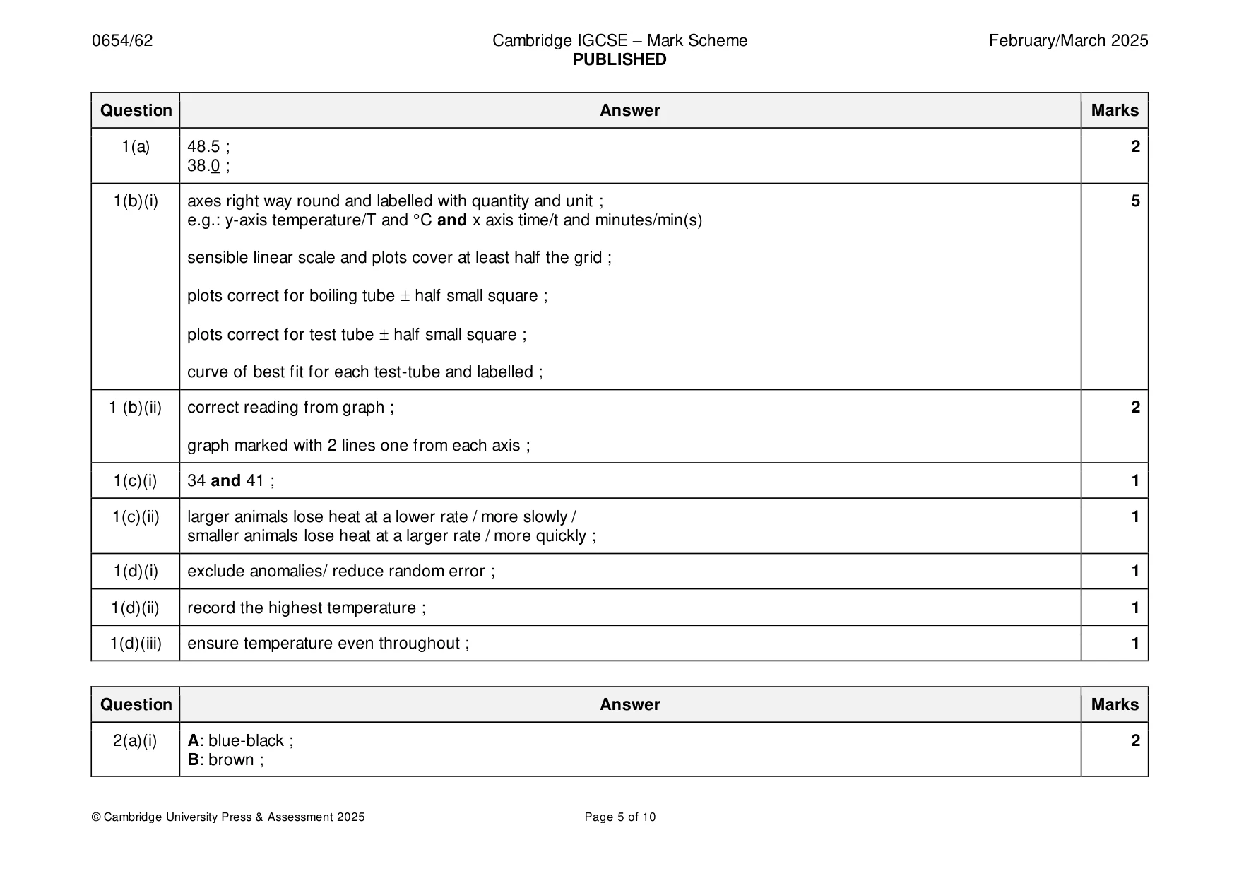 Mark scheme, page 5 of 10