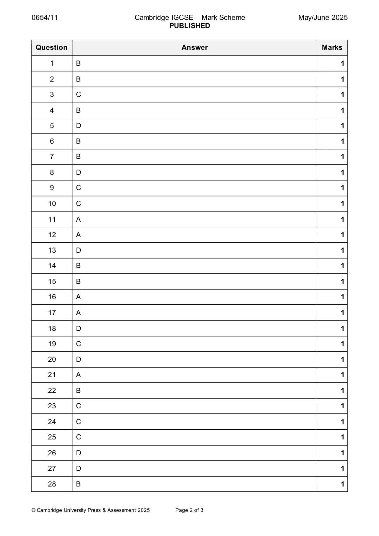 Mark scheme, page 2 of 3