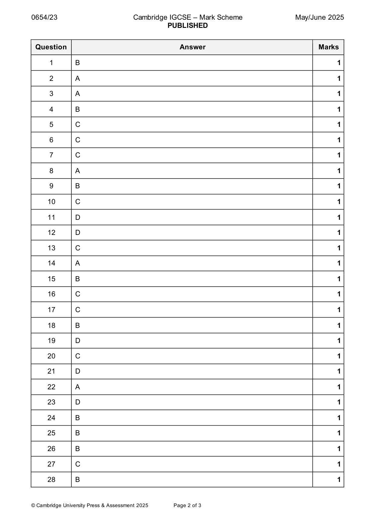 Mark scheme, page 2 of 3