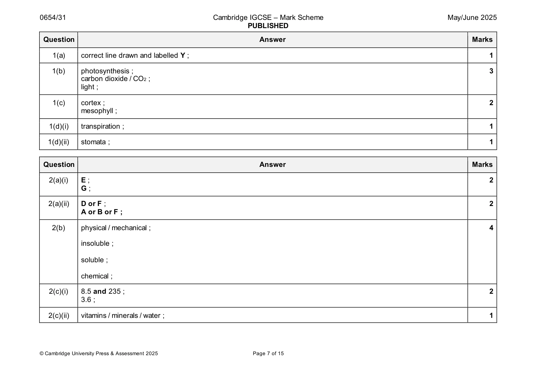 Mark scheme, page 7 of 15