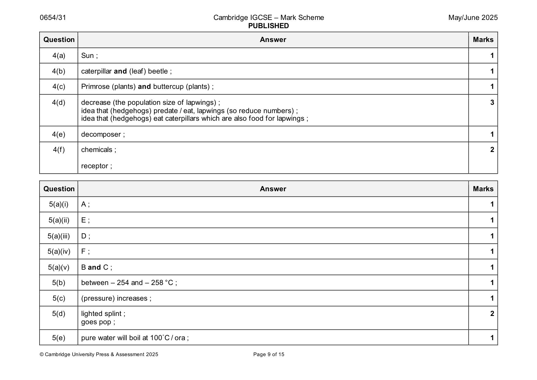 Mark scheme, page 9 of 15
