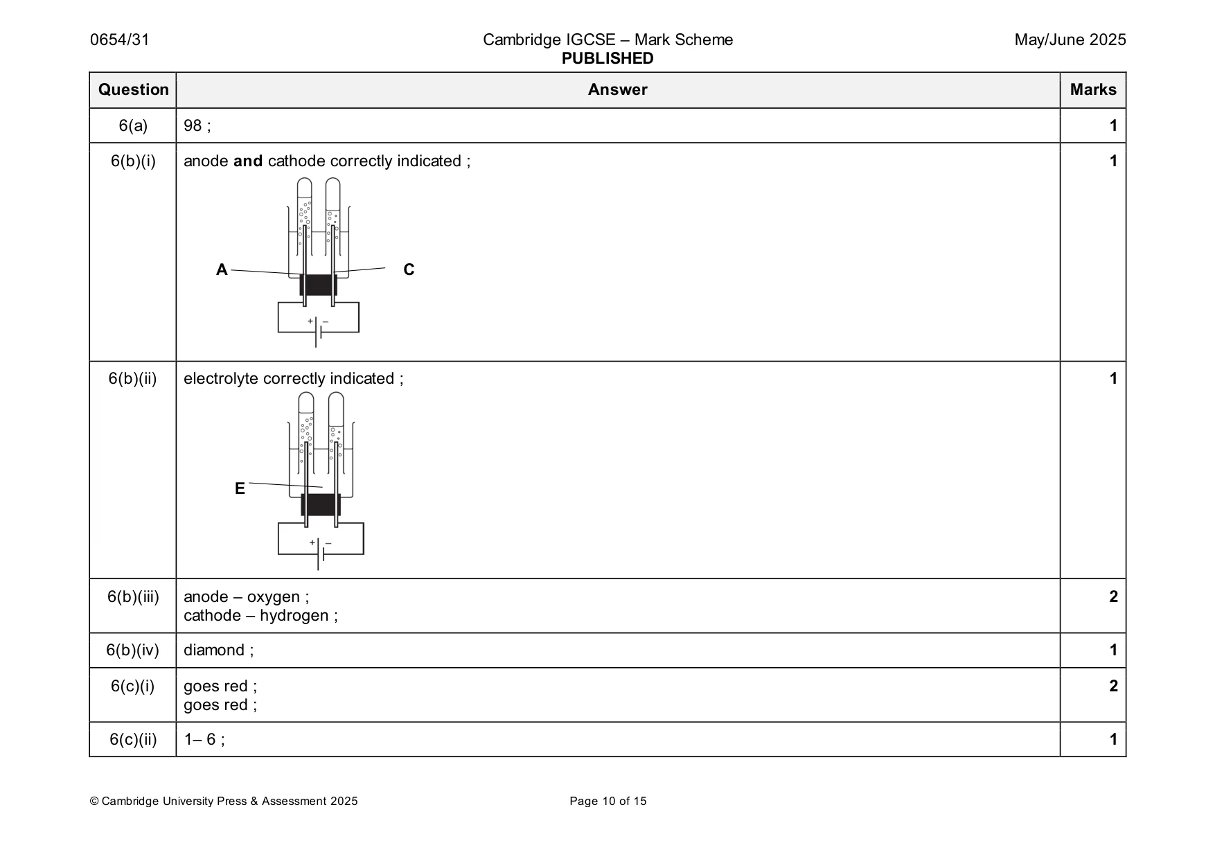 Mark scheme, page 10 of 15