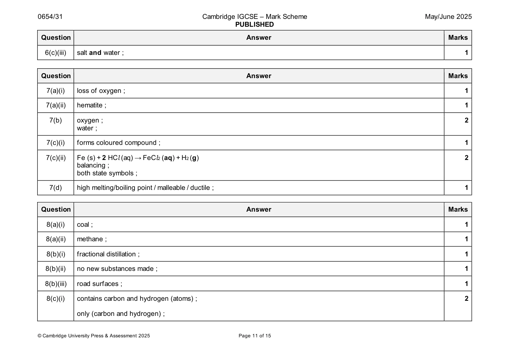 Mark scheme, page 11 of 15