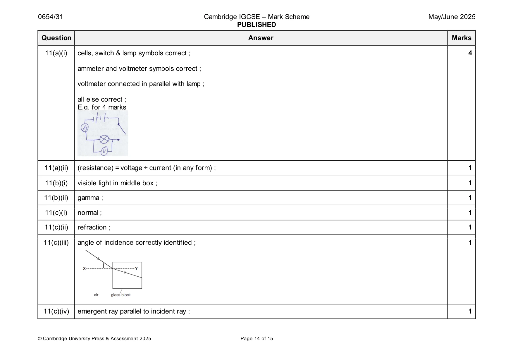 Mark scheme, page 14 of 15