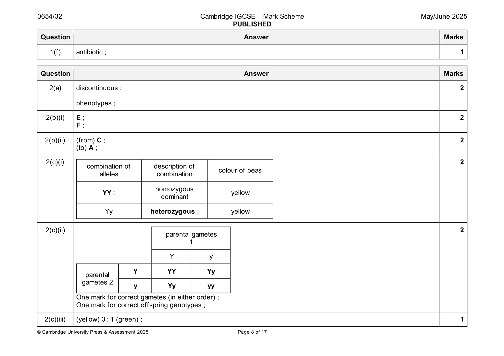 Mark scheme, page 8 of 17