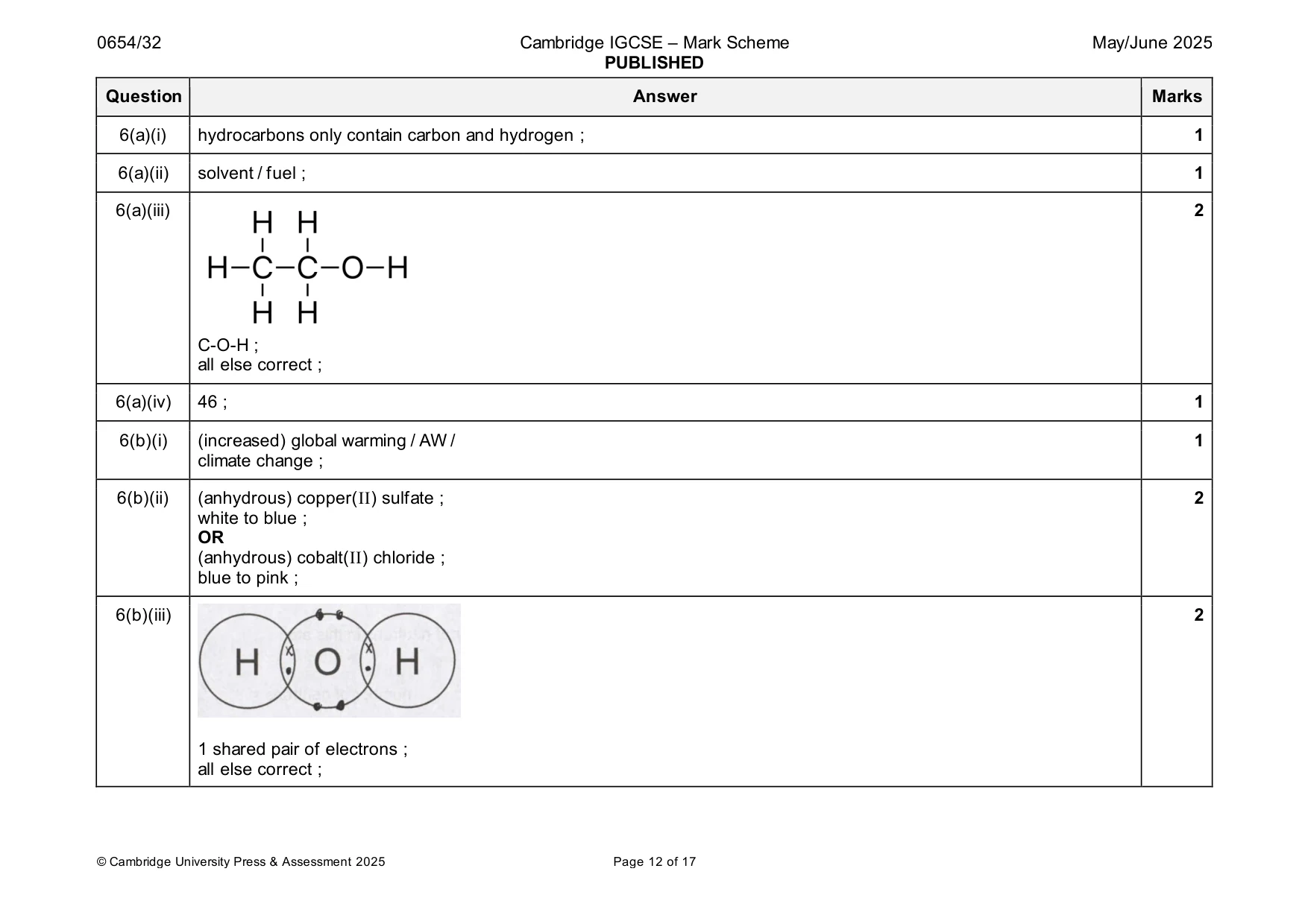 Mark scheme, page 12 of 17