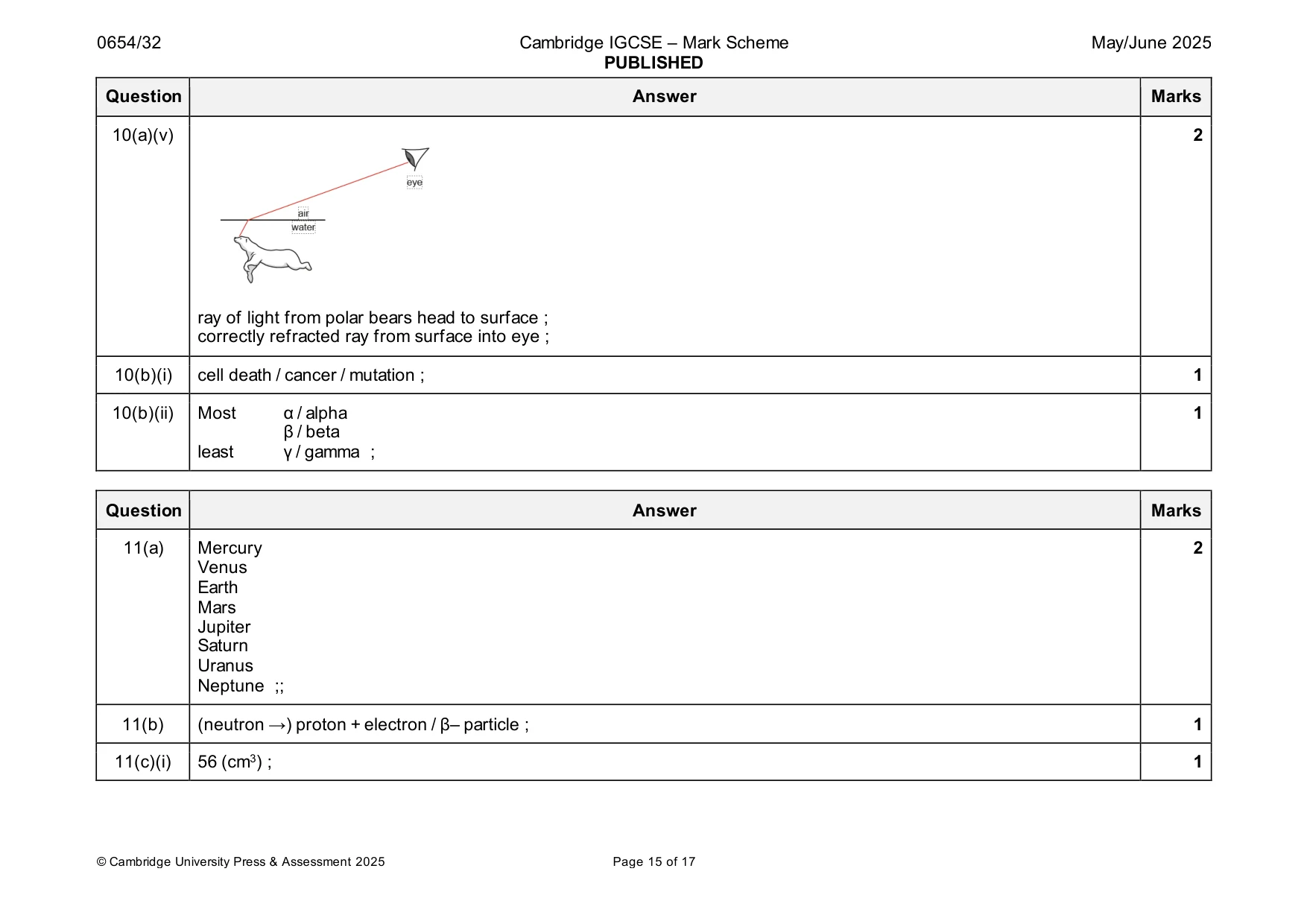 Mark scheme, page 15 of 17