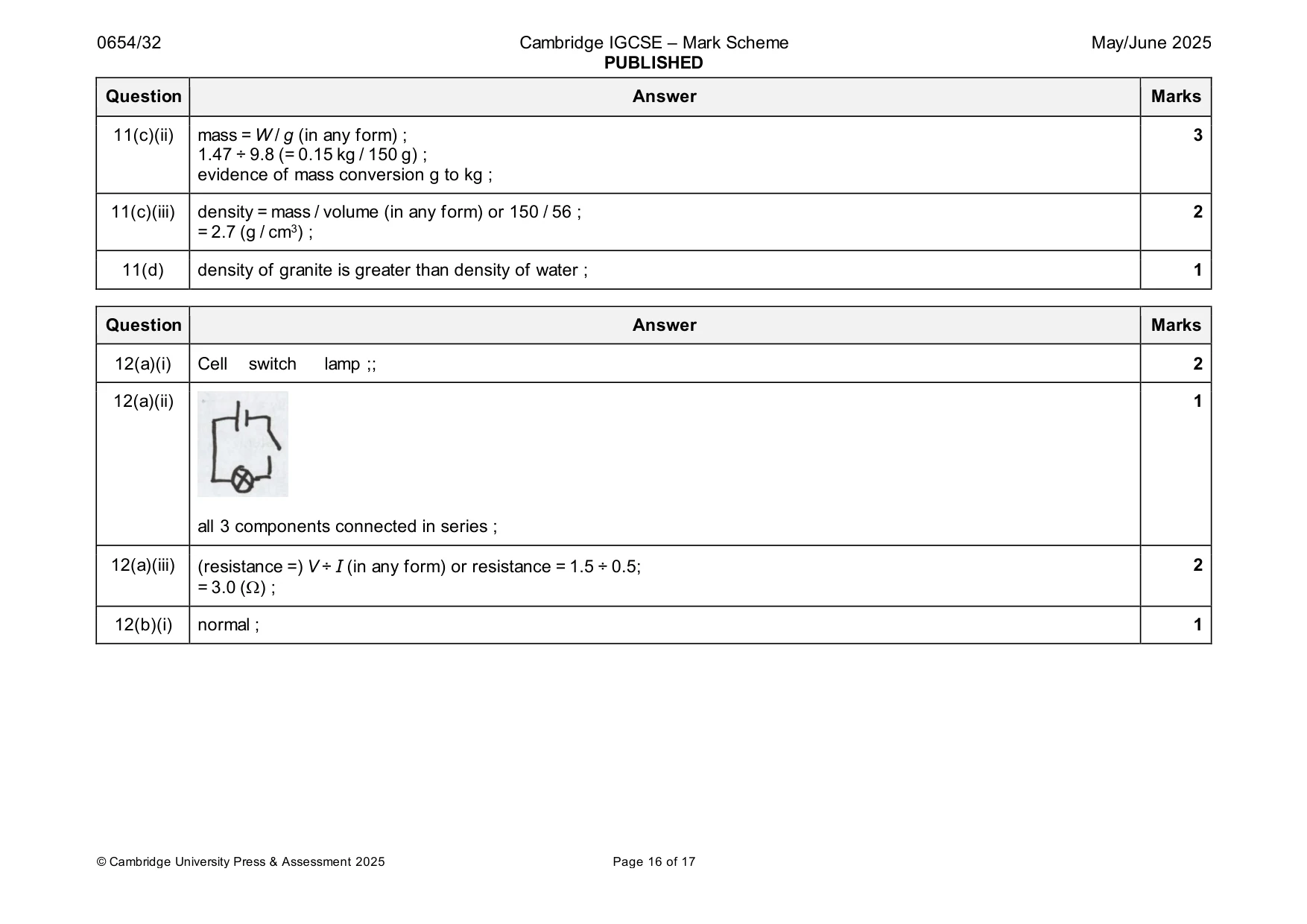 Mark scheme, page 16 of 17