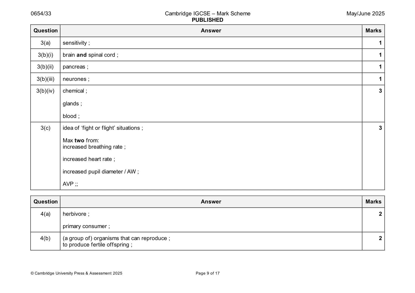 Mark scheme, page 9 of 17