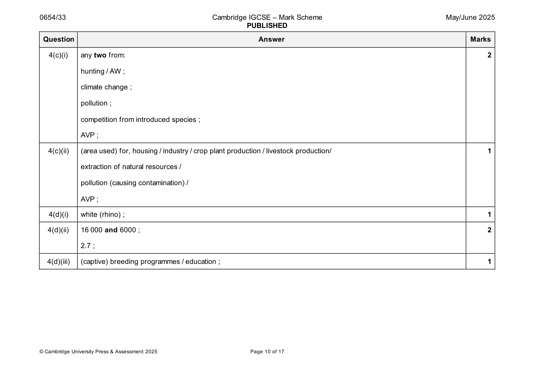 Mark scheme, page 10 of 17