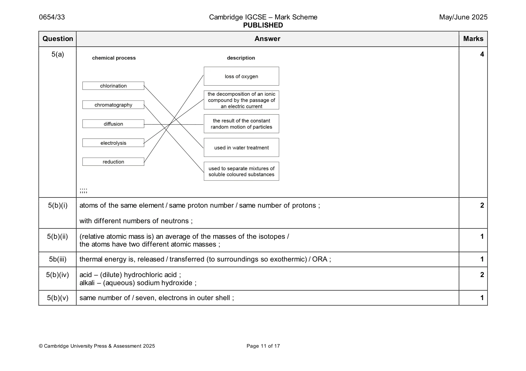 Mark scheme, page 11 of 17