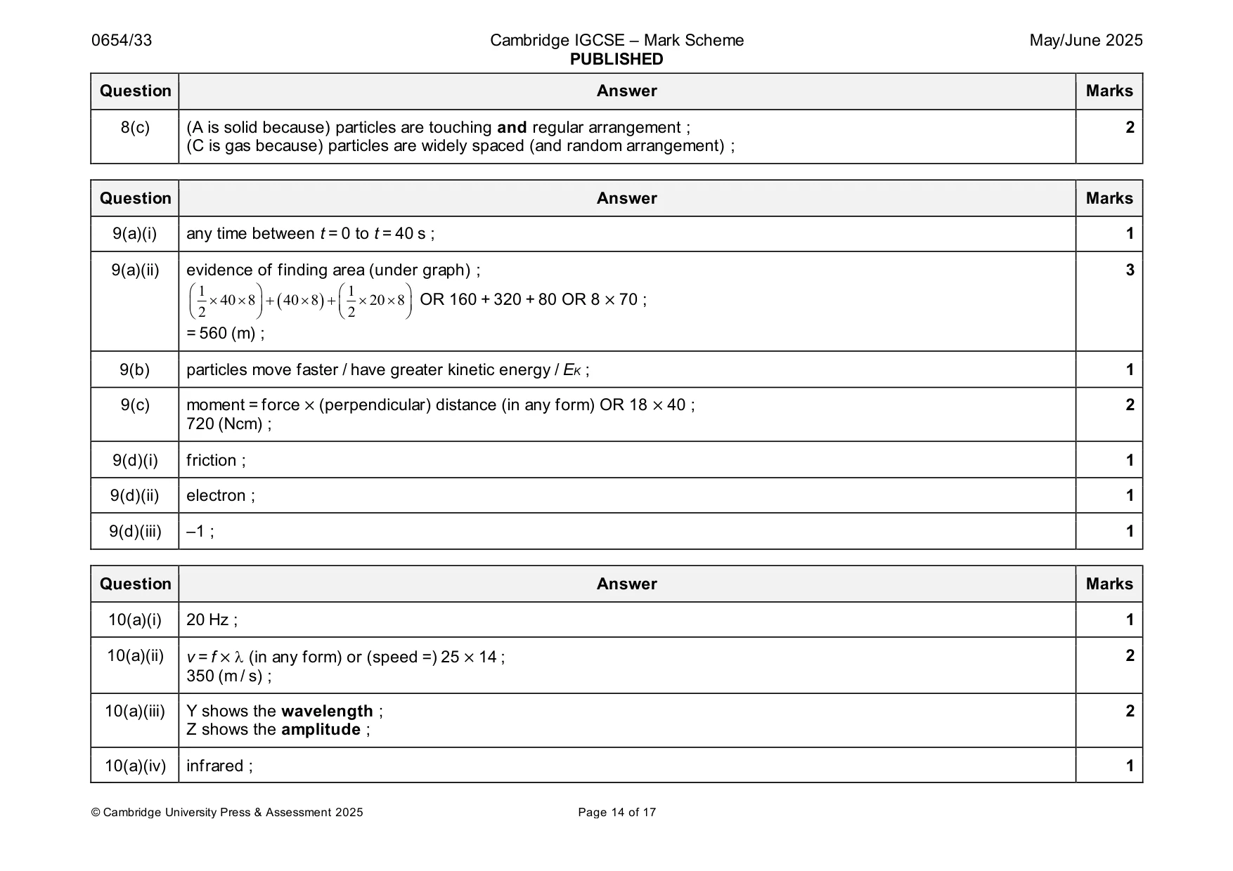 Mark scheme, page 14 of 17