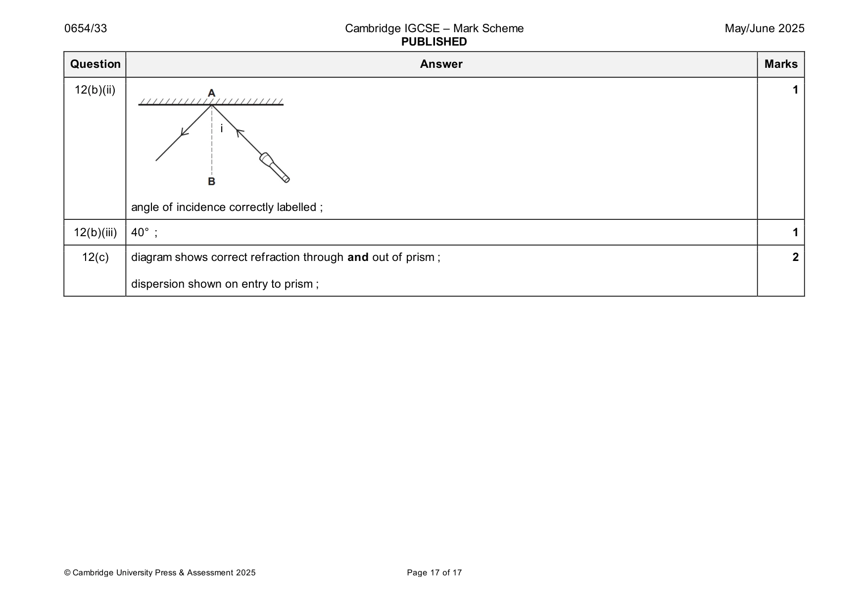 Mark scheme, page 17 of 17