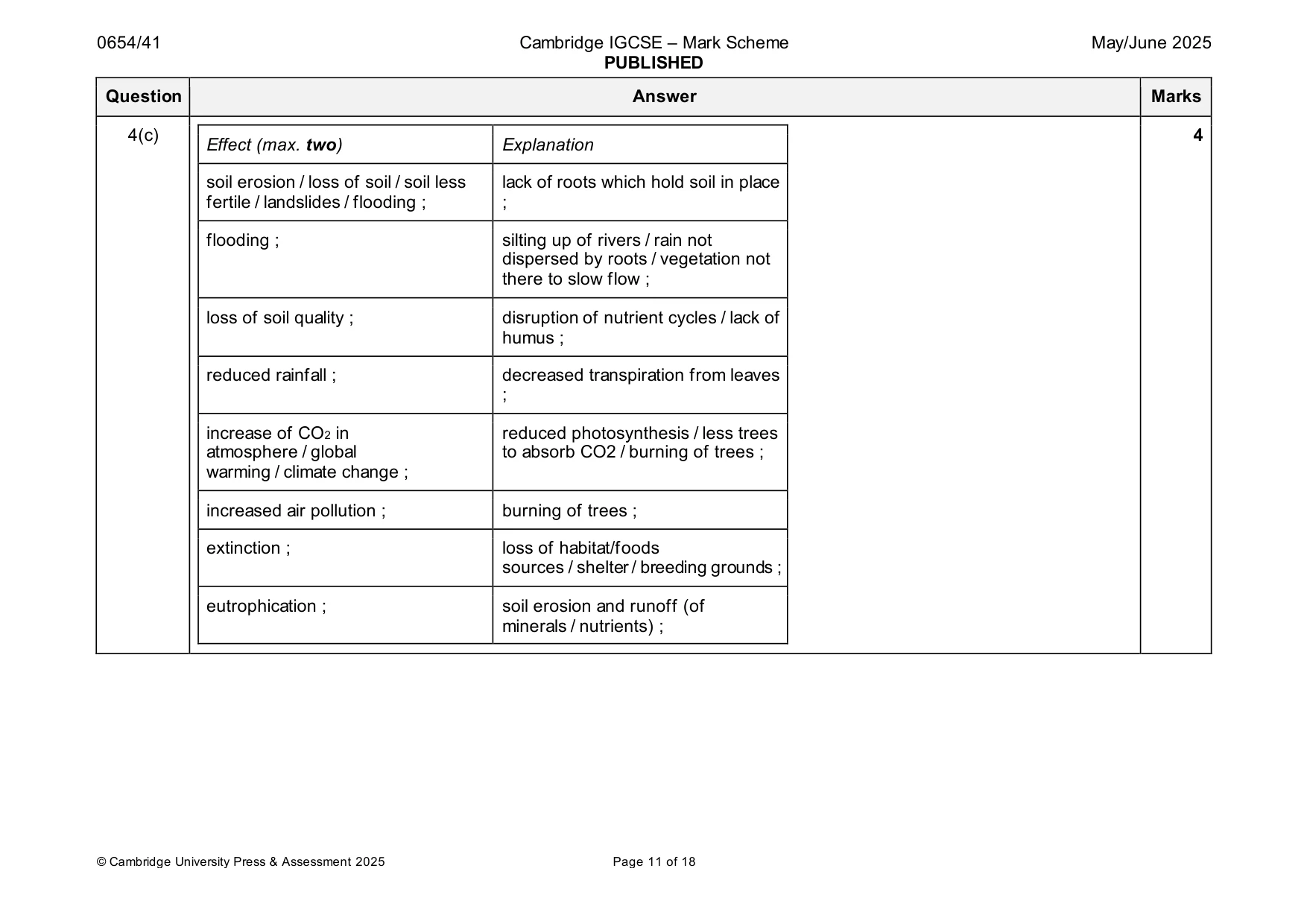 Mark scheme, page 11 of 18