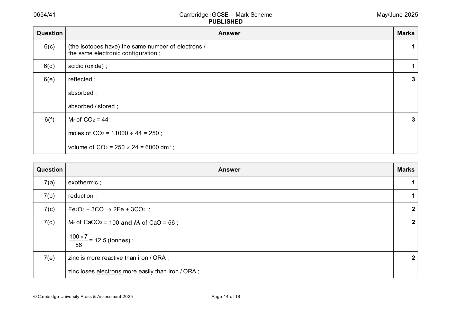 Mark scheme, page 14 of 18