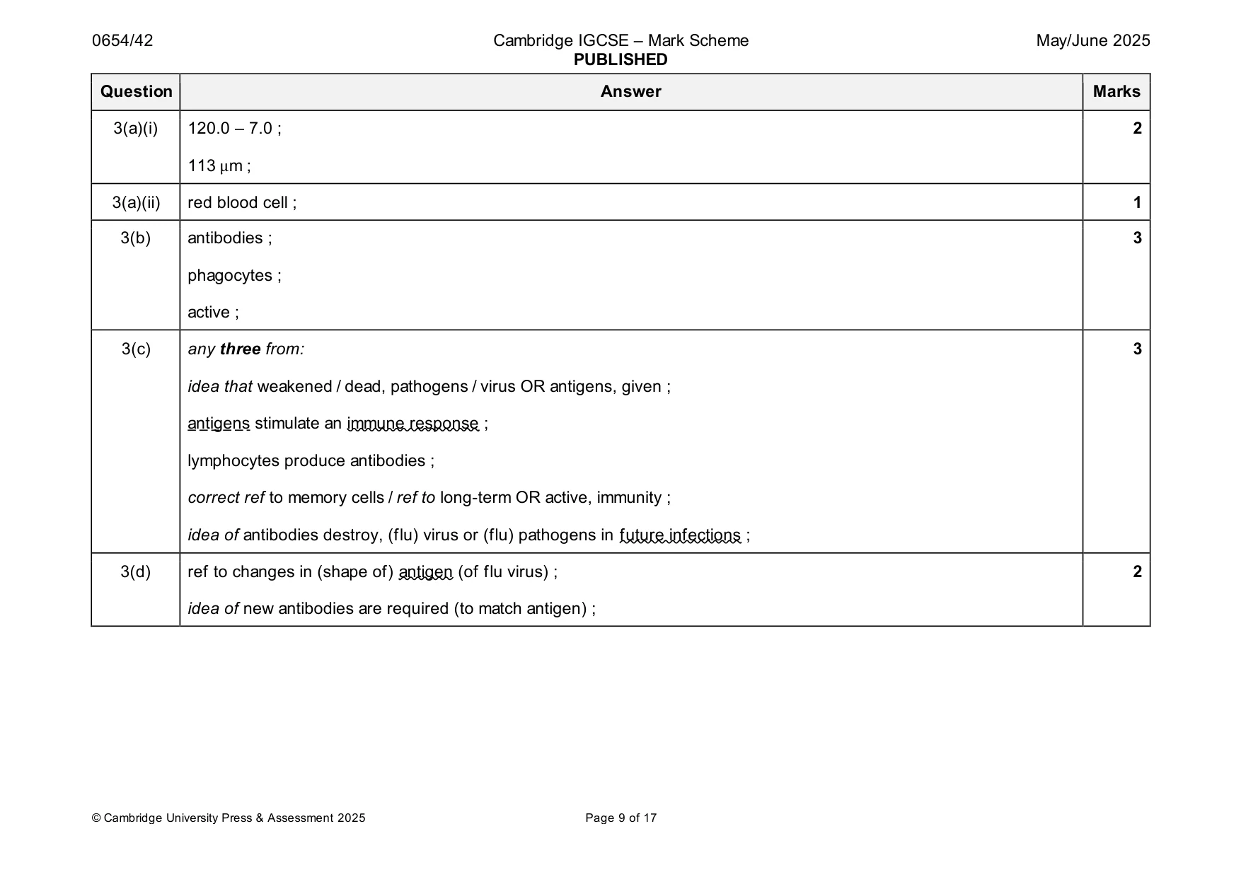 Mark scheme, page 9 of 17
