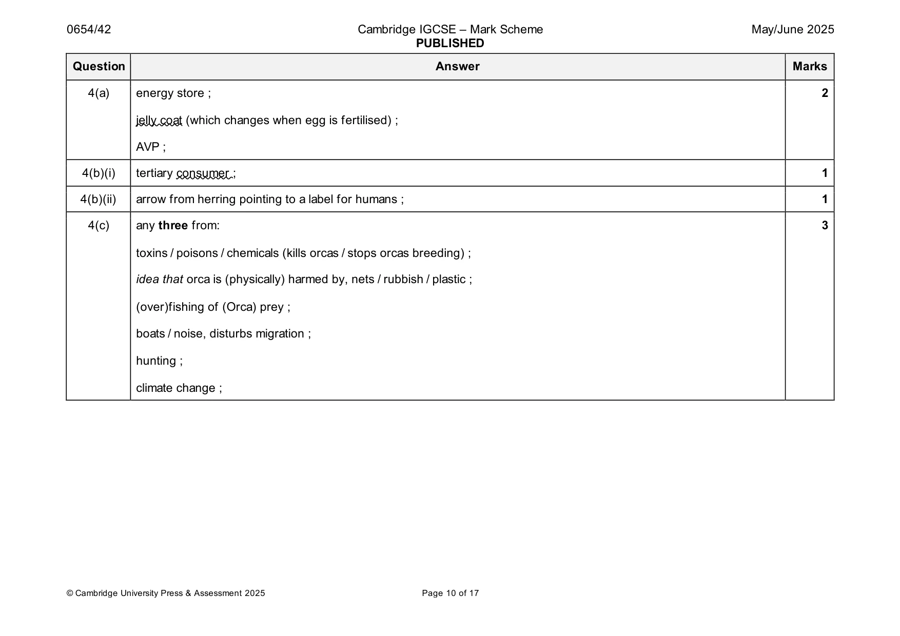 Mark scheme, page 10 of 17