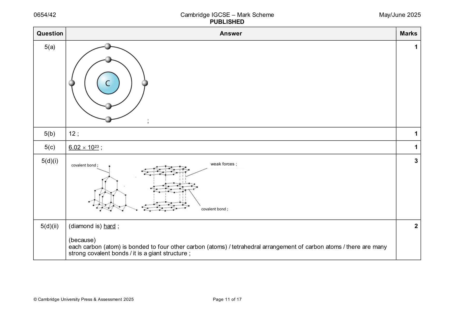 Mark scheme, page 11 of 17