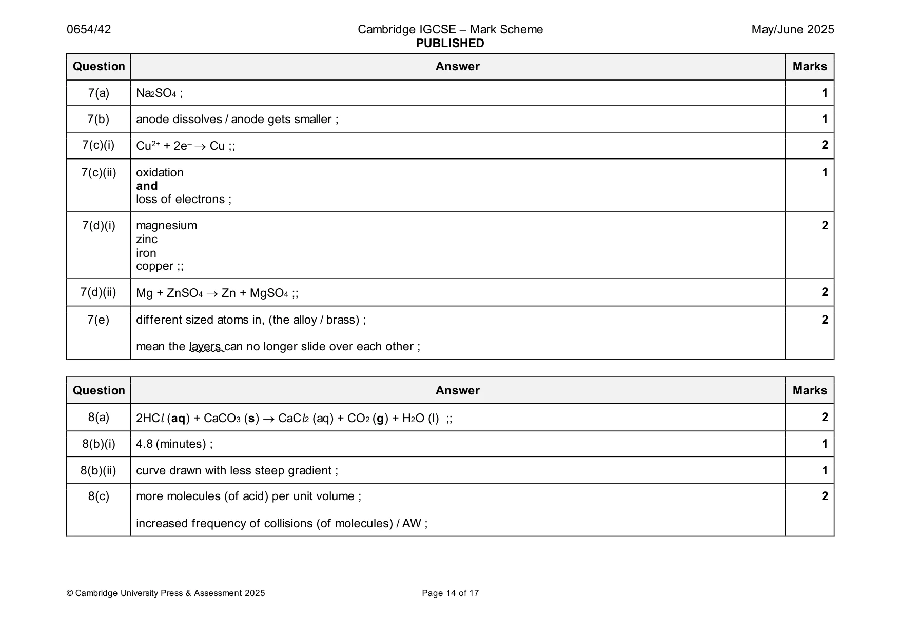 Mark scheme, page 14 of 17