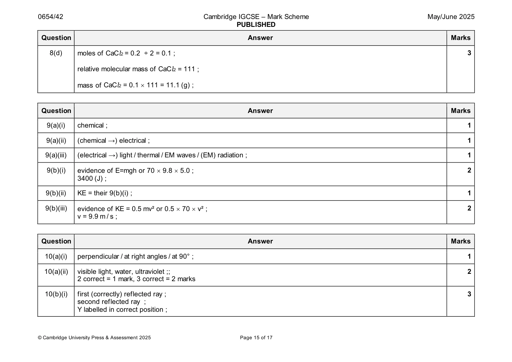 Mark scheme, page 15 of 17