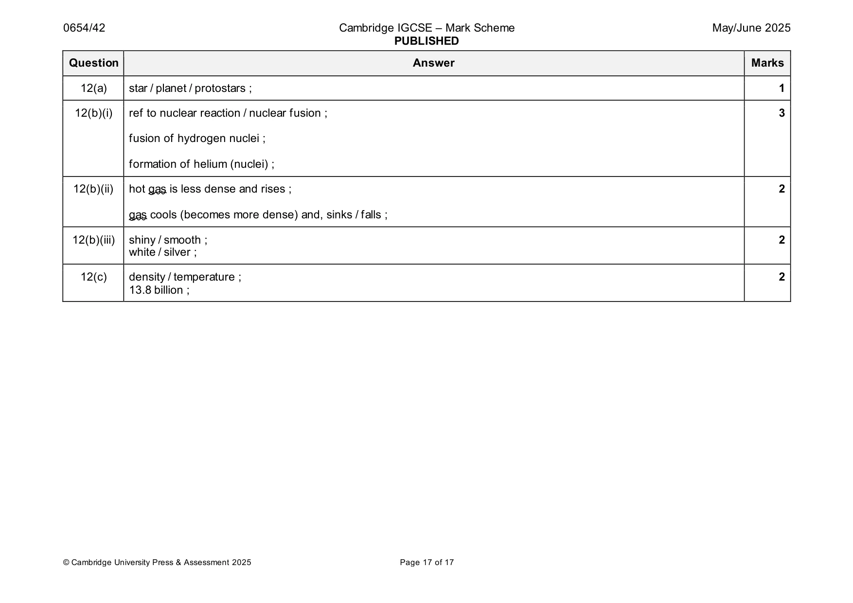 Mark scheme, page 17 of 17