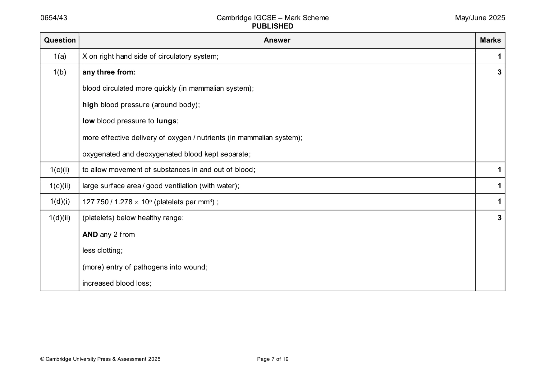 Mark scheme, page 7 of 19