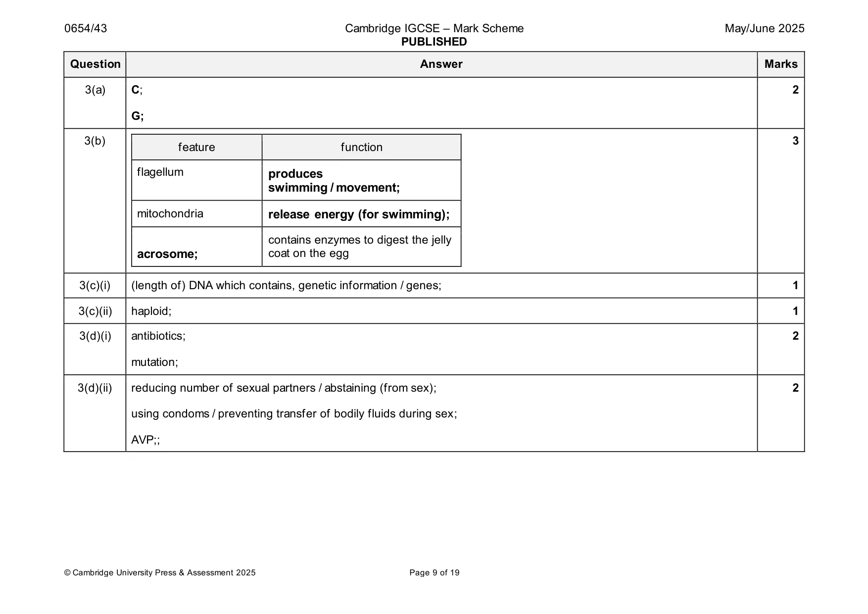 Mark scheme, page 9 of 19