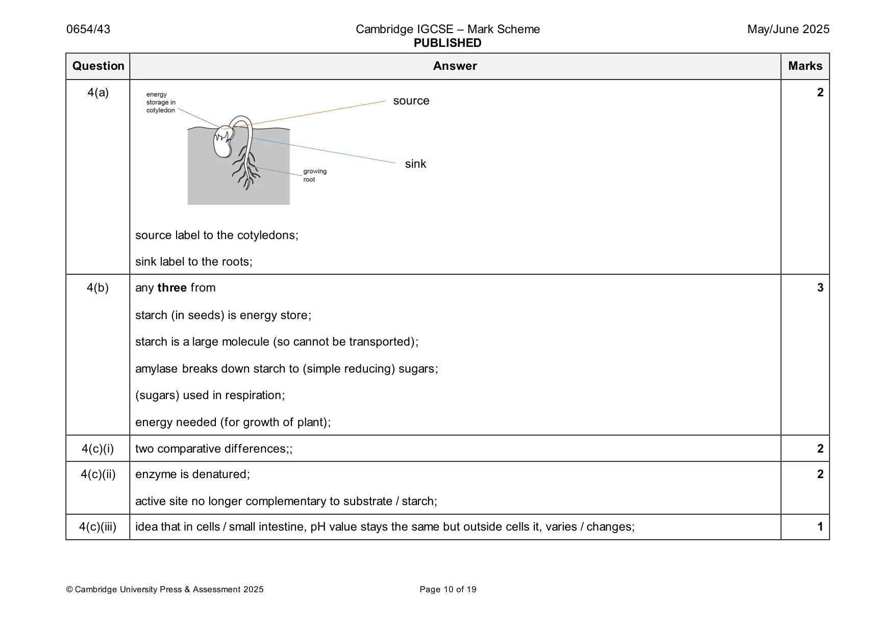 Mark scheme, page 10 of 19