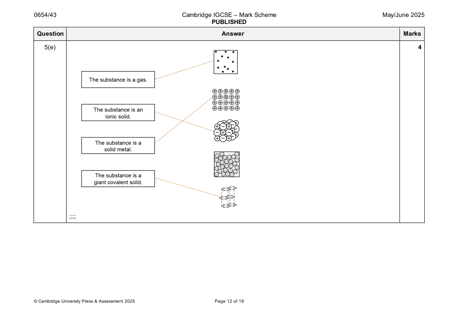 Mark scheme, page 12 of 19