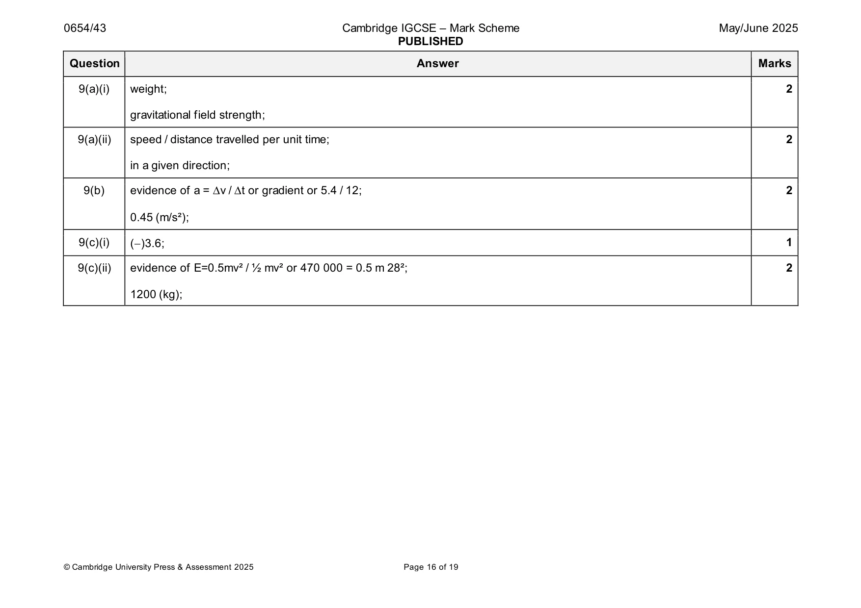 Mark scheme, page 16 of 19